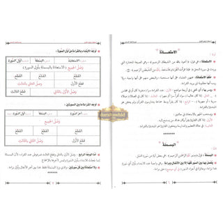Ahkam Tarteel Al Quran/Rules of Reciting The Quran Series 2 By Mostafa El Gindy