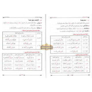 Ahkam Tarteel Al Quran/Rules of Reciting The Quran Series 2 By Mostafa El Gindy