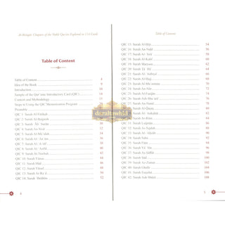 Al-Bitaqat: Chapters of the Noble Qur’an Explored in 114 Cards