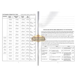 Gateway To Arabic Book 7 By Imran Hamza Alawiye