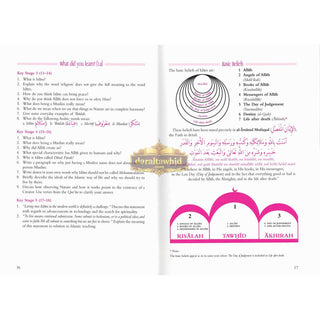 Islam Beliefs & Teachings By Ghulam Sarwar,ISBN: 9780907261452