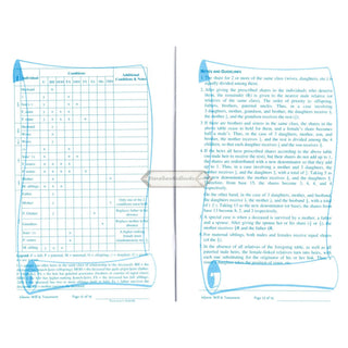 Islamic Will and Testament By Muhammad Bin Mustafa al-Jibaly