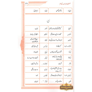 Namo Ki Dictionary (Urdu Language)