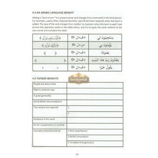 Ramadhaan Lessons : From the Noble Quran and Authentic Sunnah (Volume 1) By Moosaa Richardson