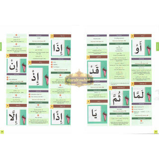 The Clear Quran: Series Dictionary By Dr. Mustafa Khattab
ISBN:9781949505245
