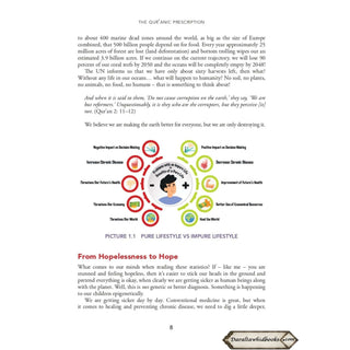 The Quranic Prescription: Unlocking the Secrets to Optimal Health